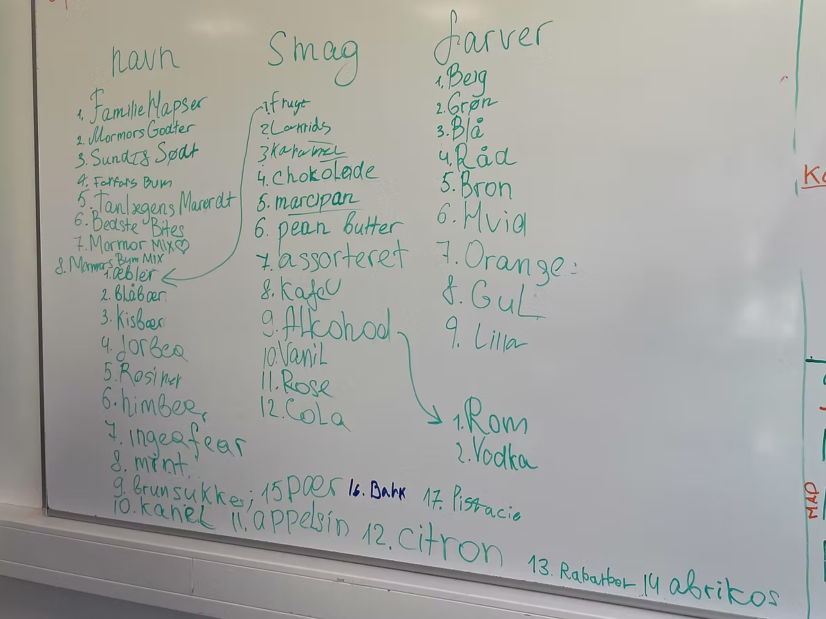 Brainstorm og tidlige idéer til Bedste Bites